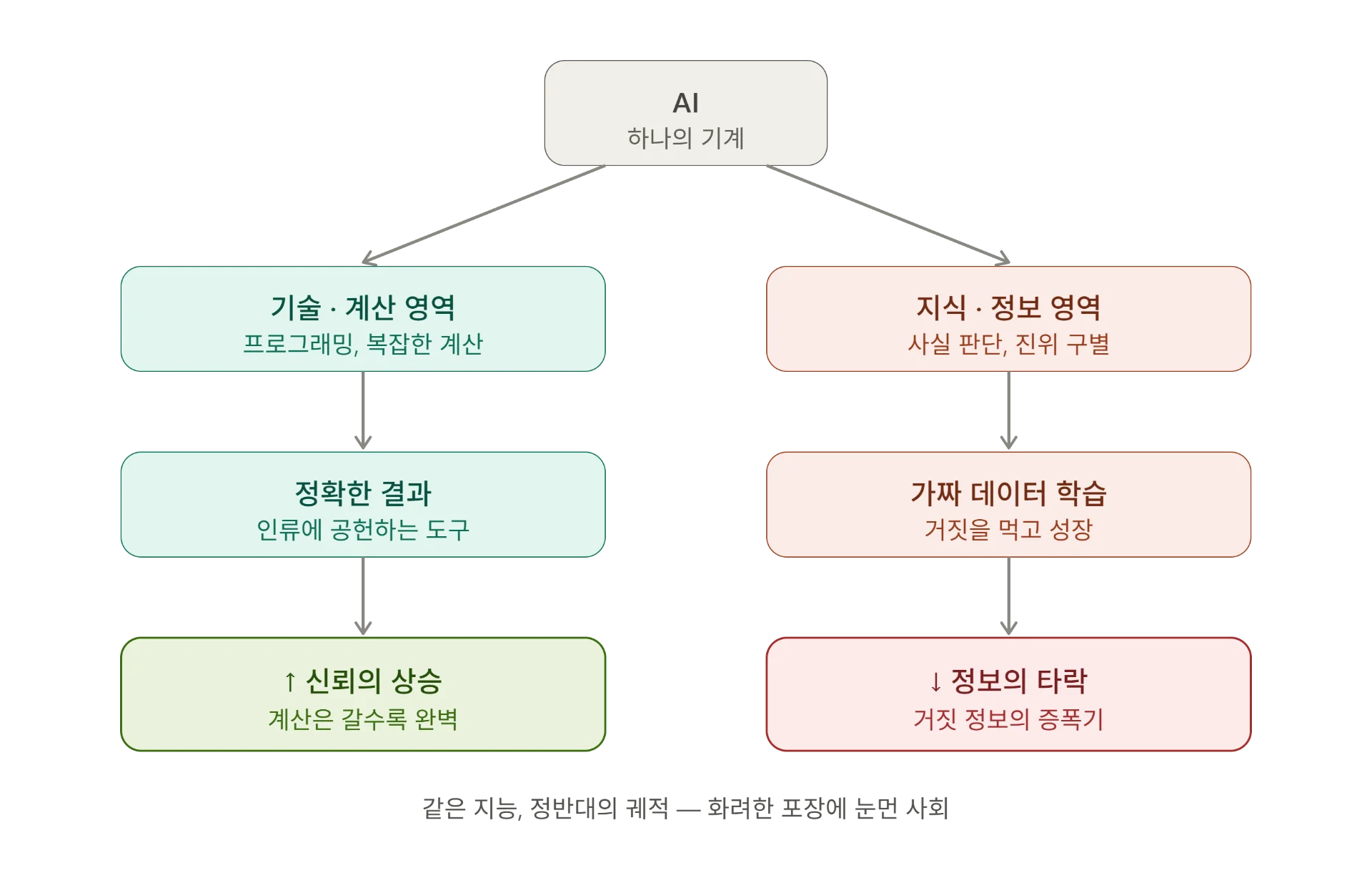 ai_two_divergent_trajectories.webp