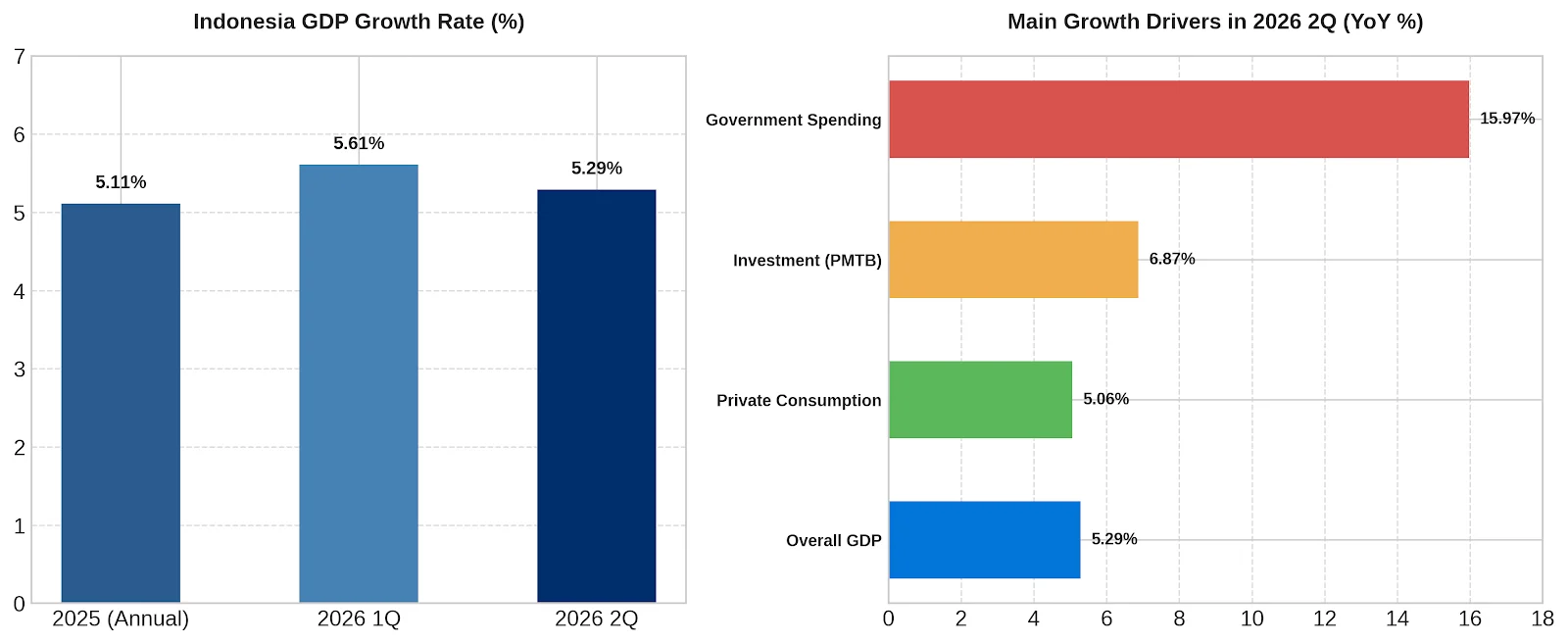 indonesia_econ_chart.webp